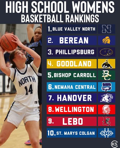 usa today girls' high school basketball rankings